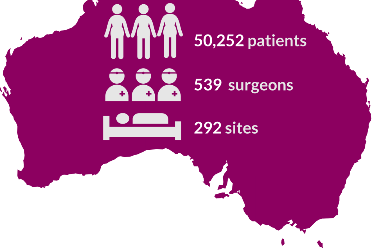 ABDR National Snapshot of patients, surgeons and sites March 2020